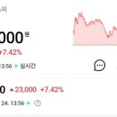 상황이 정반대인 국장 대장주(삼하) 이미지