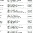 씨유 강서부산신항점 이미지