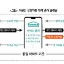동일운수㈜ 이미지