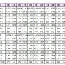 3월4일 전국 실거래순위 및 반등실거래 이미지