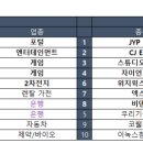 씨제이프레시웨이 머크일렉트로닉 머티리얼즈 | 주말 시황 점검 - 10월 마지막 주 (25일 ~ 29일)