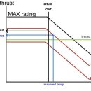 Re: Reduced thrust takeoff 이미지