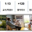 동부대학약국 이미지