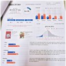 삼성영어셀레나아양학원