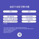 범어센트럴푸르지오경로당 | ✅ 대구 범어센트럴푸르지오 상가 | 엘리베이터 &amp; 바닥 보양 시공 후기