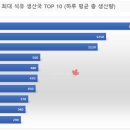 유일산업 이미지