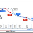 중앙선(영천~도담) 복선전철사업 ‘주민설명회’ 개최 이미지