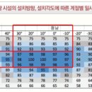 진리태양광발전소 이미지