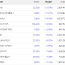 대원디앤엠