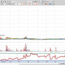 주식회사 메디칼솔루션컴퍼니 | 2025년 10월 16일 오늘의 상승률 TOP30 이슈정리