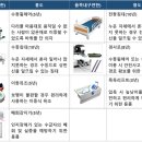 스마일복지용구 이미지