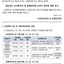 보건복지부 및 질병관리청 보건직 공무원 채용 공고(~8/18) 이미지