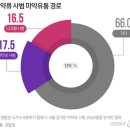 트위터에 이 단어 치면 1초만에 구한다…마약에 취한 대한민국 이미지