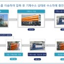 대전가스충전소 이미지