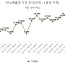 한국탄소배출권거래소 이미지