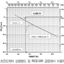 LK 전자 네이버블로그
