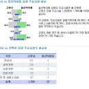 [상권] 개발호재 풍부한 덕이동 로데오타운 이미지