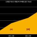 광교 덴마크보청기 이미지
