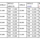 ktx 할인카드 및 쿠폰 공유해드려요~^^ 이미지