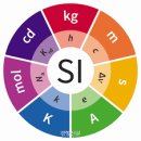 킬로그램
