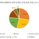 파트너리 헤럴드경제