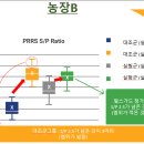 돈수농장 네이버블로그