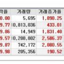 [2016년 1월 12일 화 - 증시데일리] 모닝증시핵심 매일체크 (미증시 마감 시황 / 전일증시 마감 시황 / 특징종목 / 시장추세 / 핵심이슈 등) 이미지