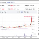 SG미디어 티스토리