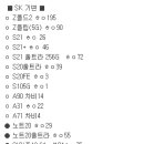 둘쎄네일