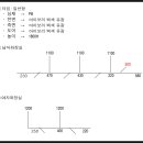 신성고시원