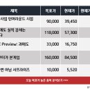 해성실업 - 양산시 양산대로 1314 | 해성실업