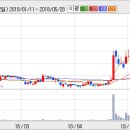 우림상회 이미지