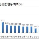 (주간부동산)분당·용인 집값 올랐다 이미지