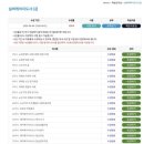 실버케어 | 시니어케어매니저 준비, 한국직업능력진흥원 실버케어지도사 자격증 취득 후기