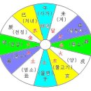 아스펙트(Aspect)