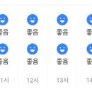 12월8일(월) 관악산 일기예보와 미세먼지 예보 이미지