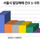 강남-234 이미지