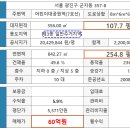 어린이대공원역(7) 이미지