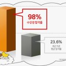 한국자격검정진흥원 이미지