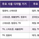 렌즈맨 안경원 이미지