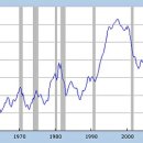 It’s the Aggregate Demand, Stupid-NYT 8/16 : 미국 경기회복을 위한 총수요 확대와 통화 팽창 정책의 필요성 이미지