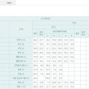 오금고등학교 이미지