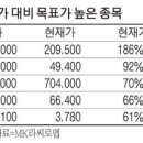 (주)금호티앤씨 이미지