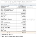 블루밍 모텔 이미지