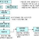 귀농귀촌 정착 지원사업 주요 질의 응답(농림수산식품부) 이미지