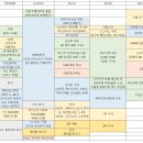 J-071 | 파워 J의 삿포로 겨울 여행계획 세우기(4박 5일 일정표 공유)