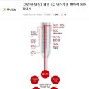 체온과 면역력(이시하라 유메)/비상식의 의학서 발췌 이미지