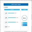 우리아이수학교습소