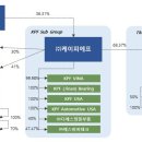 김형테크