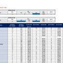 ＜2025학년도 대입 정시 부산대학.부경대학 3년간의 입결/추합 평균 값 분석 자료＞ 이미지